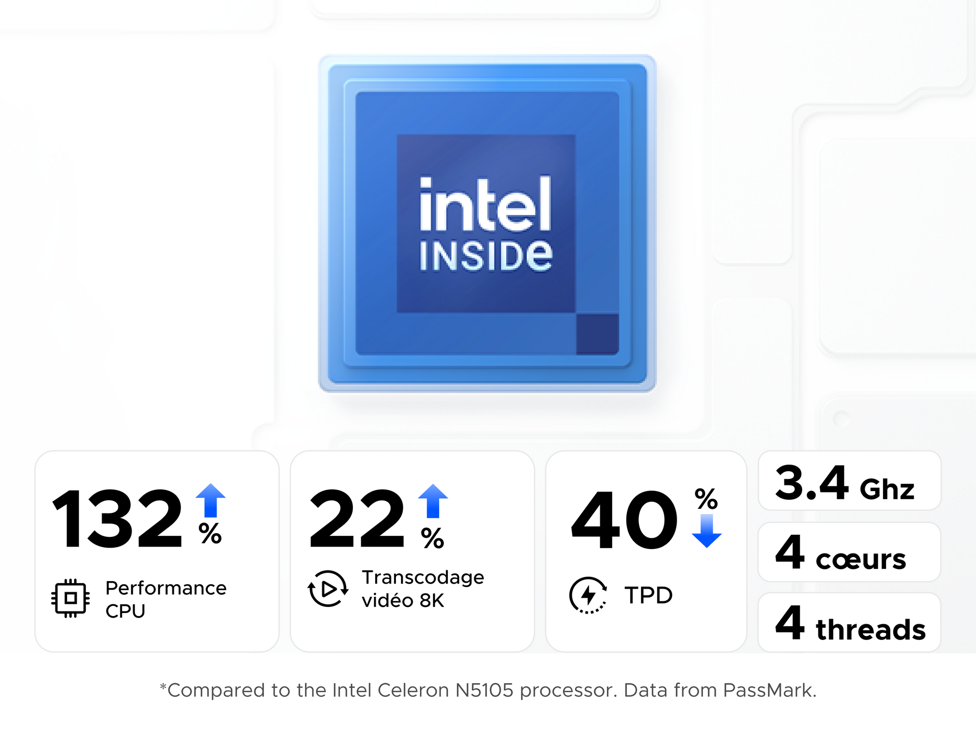 Processeur Intel Inside du NAS UGREEN offrant 132 % de performance CPU supplémentaire, transcodage vidéo 8K amélioré et consommation réduite de 40 % avec 4 cœurs à 3,4 GHz