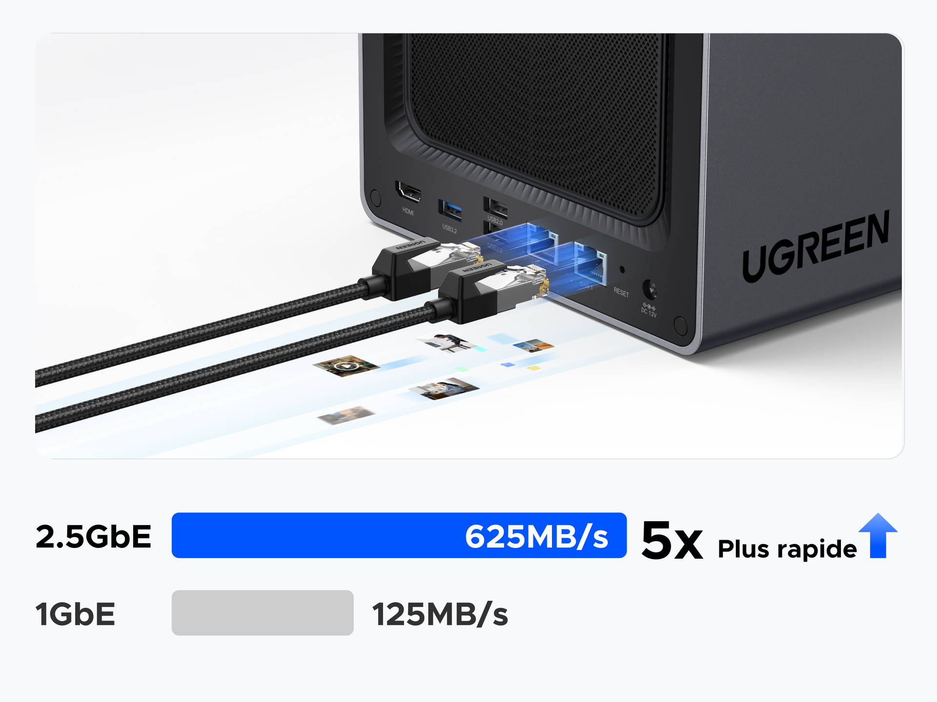 NAS UGREEN avec port Ethernet 2.5GbE offrant un débit de 312,5 Mo/s, soit 2,5 fois plus rapide qu’une connexion 1GbE standard, pour des transferts de données ultra-rapides