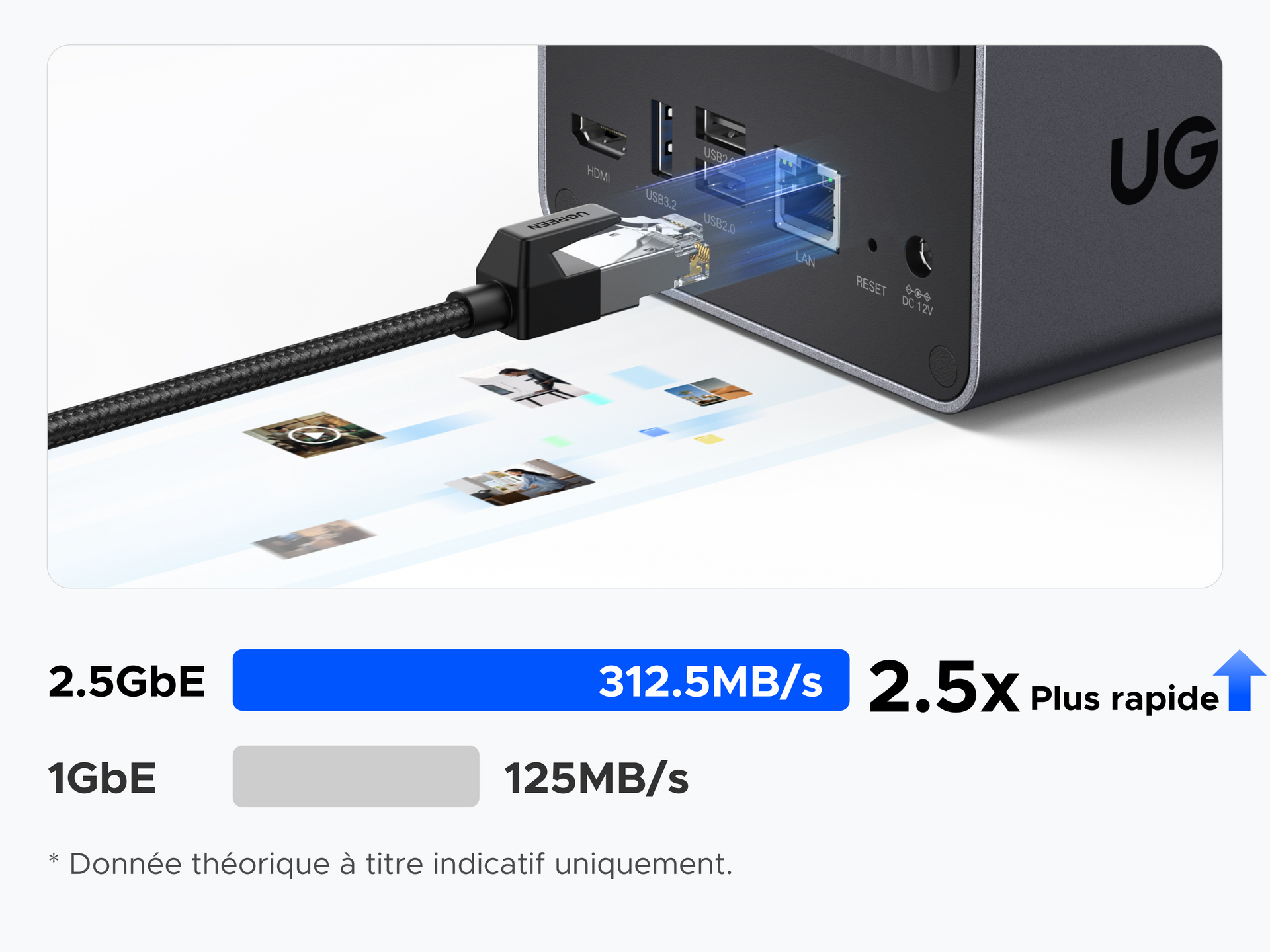 NAS UGREEN avec port Ethernet 2.5GbE offrant un débit de 312,5 Mo/s, soit 2,5 fois plus rapide qu’une connexion 1GbE standard, pour des transferts de données ultra-rapides