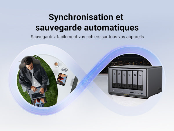 Synchronisation et sauvegarde automatiques des fichiers avec le NAS UGREEN DXP6800 Pro, pour une gestion continue et sécurisée sur tous les appareils