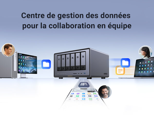 Centre de gestion des données UGREEN NAS DXP6800 Pro facilitant la collaboration en équipe entre ordinateurs, tablettes et smartphones