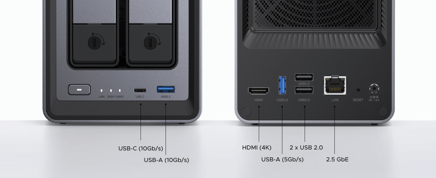 Connectique complète du NAS UGREEN avec ports USB-C et USB-A 10 Gb/s, HDMI 4K, USB 2.0, LAN 2.5 GbE et alimentation DC 12V