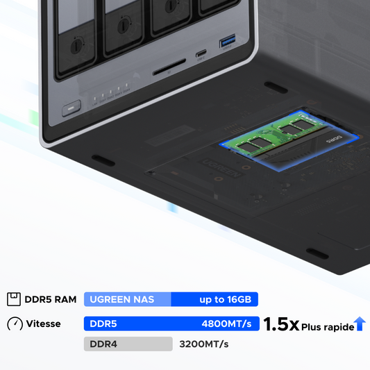 RAM ou Cache SSD : Comment vraiment accélérer votre NAS