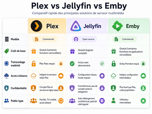 Plex vs Jellyfin vs Emby