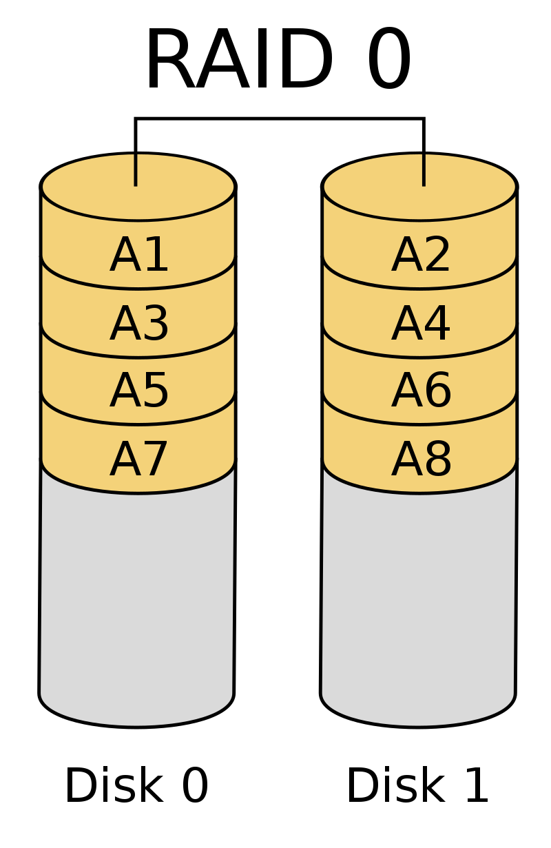 RAID 0 VS RAID 1