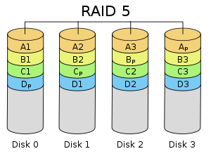NAS RAID 5