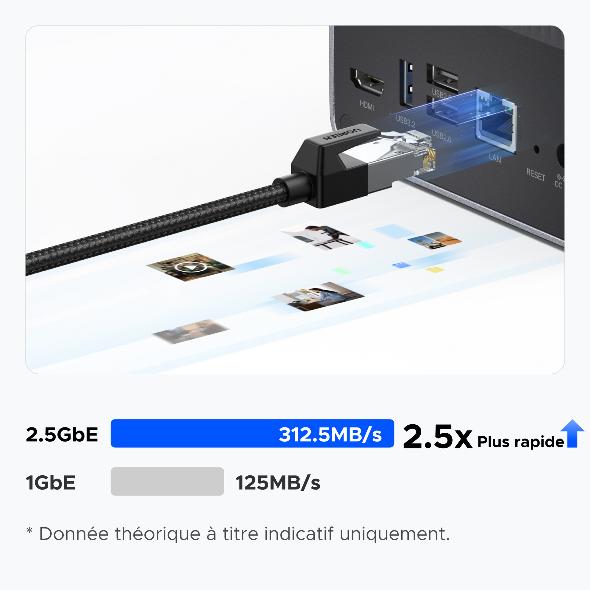 NAS UGREEN avec port Ethernet 2.5GbE offrant un débit de 312,5 Mo/s, soit 2,5 fois plus rapide qu’une connexion 1GbE standard, pour des transferts de données ultra-rapides