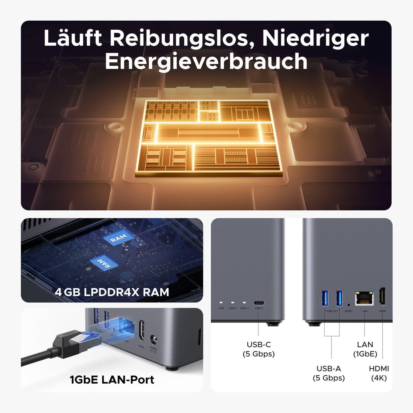 NAS UGREEN NASync DH2300 – processeur haute performance, 4 Go LPDDR4X RAM, ports USB-C et USB-A 5 Gbps, LAN 1GbE et HDMI 4K à faible consommation d’énergie
