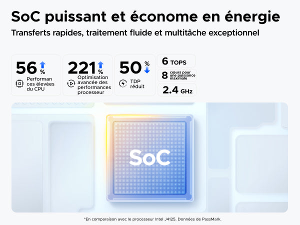 UGREEN NASync DH4300 Plus – processeur SoC 8 cœurs haute performance et faible consommation d’énergie pour transferts rapides et multitâche fluide