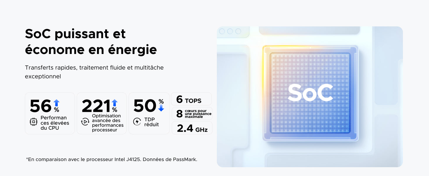 UGREEN NASync DH4300 Plus – processeur SoC 8 cœurs haute performance et faible consommation d’énergie pour transferts rapides et multitâche fluide
