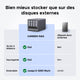 UGREEN NASync DXP4800 Plus | Serveur NAS 4 baies