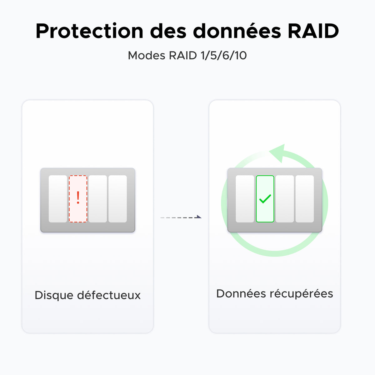 UGREEN NASync DXP4800 Plus | Serveur NAS 4 baies