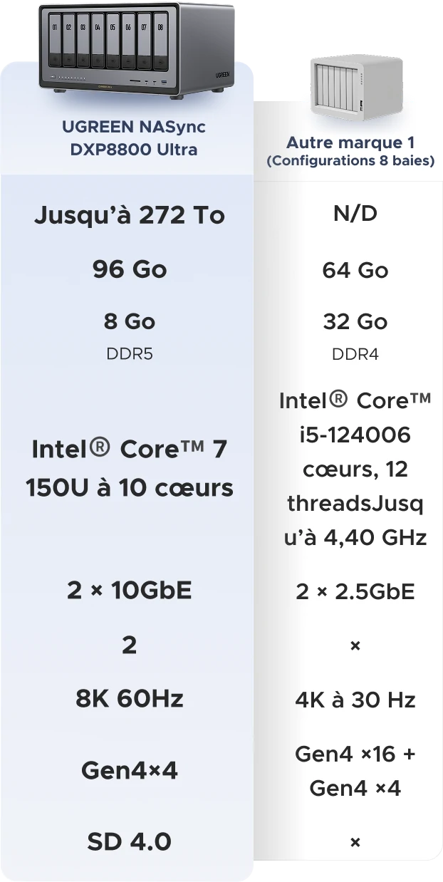 UGREEN NASync DXP8800 Ultra VS. Other Brand 1 (8-Bay NAS)
